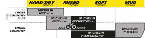 Plášť Michelin 29X2.10 FORCE XC TS TLR