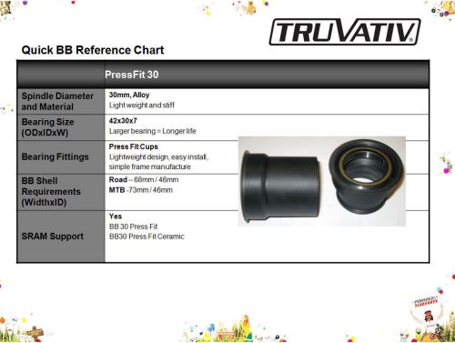 Stredová os SRAM TRUVATIV BB30 PressFit 30 - PF30 - 46mm